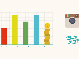 instagram ads for business