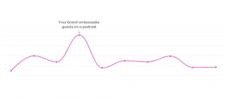 Using Social Listening To Measure Conversation Volume