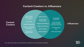 a venn diagram showing the difference between Content Creators vs Influencers